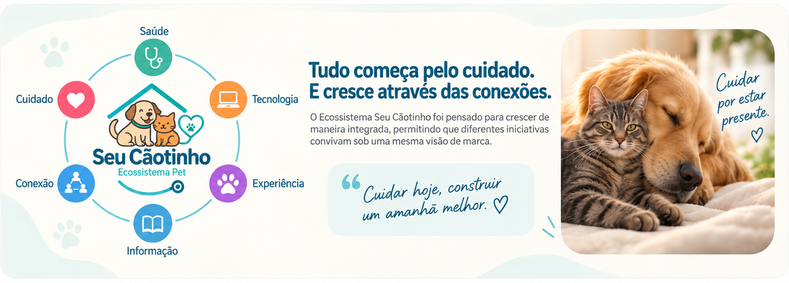 Ciclo do Seu Cãotinho conectando Cuidado, Saúde, Tecnologia, Experiência, Informação e Conexão